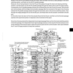 May include: A technical diagram titled 24. COMPONENTS SYSTEM, Fig. 24-18 Actuation at a service spool push-in operation. It displays a cross-section of a hydraulic valve assembly with labels for ports, passages, and valves, including P2, P3, A3, B3, and Pp1.