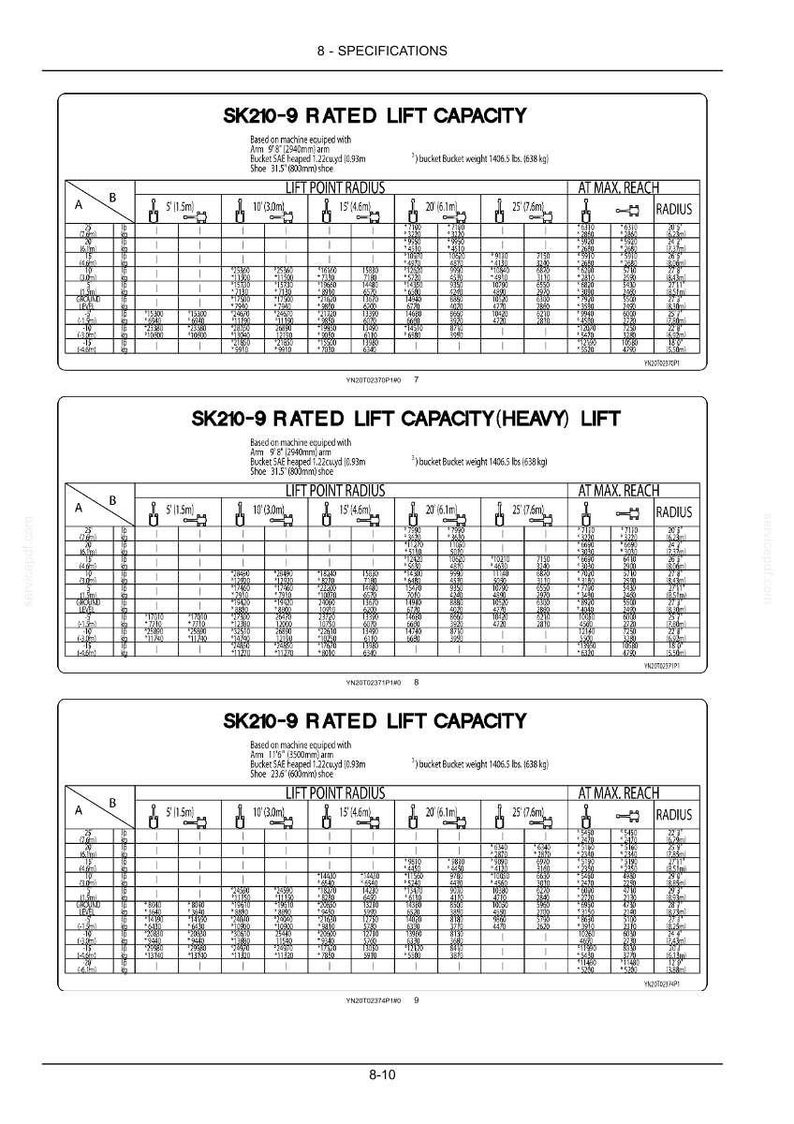 Kobelco SK210-9L Tier 3 Hydraulic Excavator Operator Owners Operation Manual | Instant PDF Download image 10