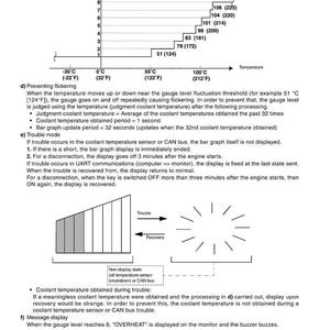 May include: Diagram illustrating gauge coolant temperature with temperature readings in Fahrenheit and Celsius. Includes a bar graph, troubleshooting instructions, and a message display description. The document is dated 09-2014.