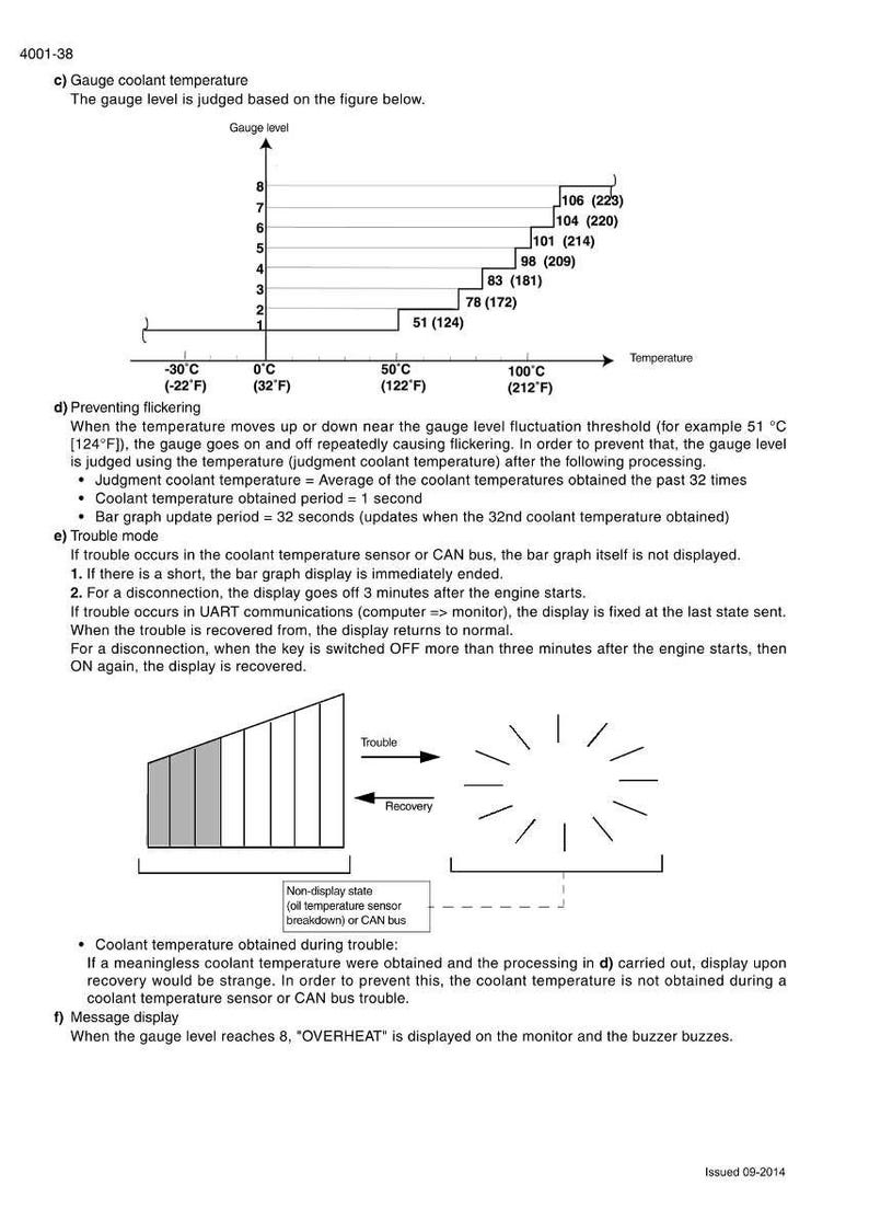 May include: Diagram illustrating gauge coolant temperature with temperature readings in Fahrenheit and Celsius. Includes a bar graph, troubleshooting instructions, and a message display description. The document is dated 09-2014.