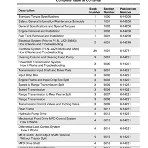 May include: A service manual table of contents for the CASE IH MX Magnum tractor. The document lists various sections, including engine removal, electrical systems, and transmission components. The manual is dated 2005.