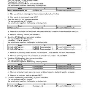 May include: A detailed technical document titled "Electrical systems - FAULT CODES" with troubleshooting steps for various electrical system issues. Includes diagrams and instructions for continuity checks using a multimeter. The document is dated December 18, 2017.