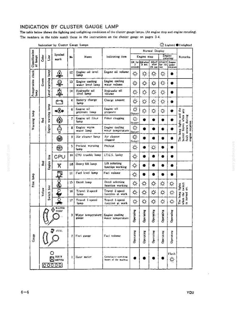 Kobelco MD200BLC Hydraulic Excavator Operator Owners Operation Manual | Instant PDF Download image 9