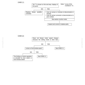 May include: A technical troubleshooting flowchart for an air conditioner system labeled E215B-E245B. The diagram outlines diagnostic steps for when the blower motor speed does not change, including specific conditions for Case 1 and Case 2 scenarios.