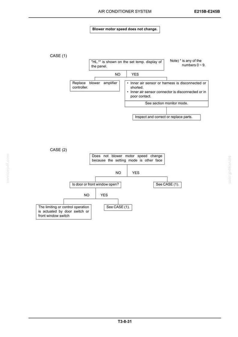 May include: A technical troubleshooting flowchart for an air conditioner system labeled E215B-E245B. The diagram outlines diagnostic steps for when the blower motor speed does not change, including specific conditions for Case 1 and Case 2 scenarios.