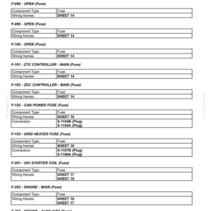 May include: A detailed diagram of electrical systems, harnesses, and connectors. The document lists various fuses, including open fuses, controller fuses, and engine fuses. The wiring frames and connectors are also specified. The document includes the text "Electrical systems - Harnesses and connectors".