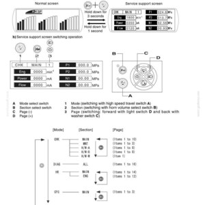 May include: Diagram of a control panel with text and symbols. The image includes instructions for operating the service support screen, with details on switch functions and display information. The panel shows various readings and settings.
