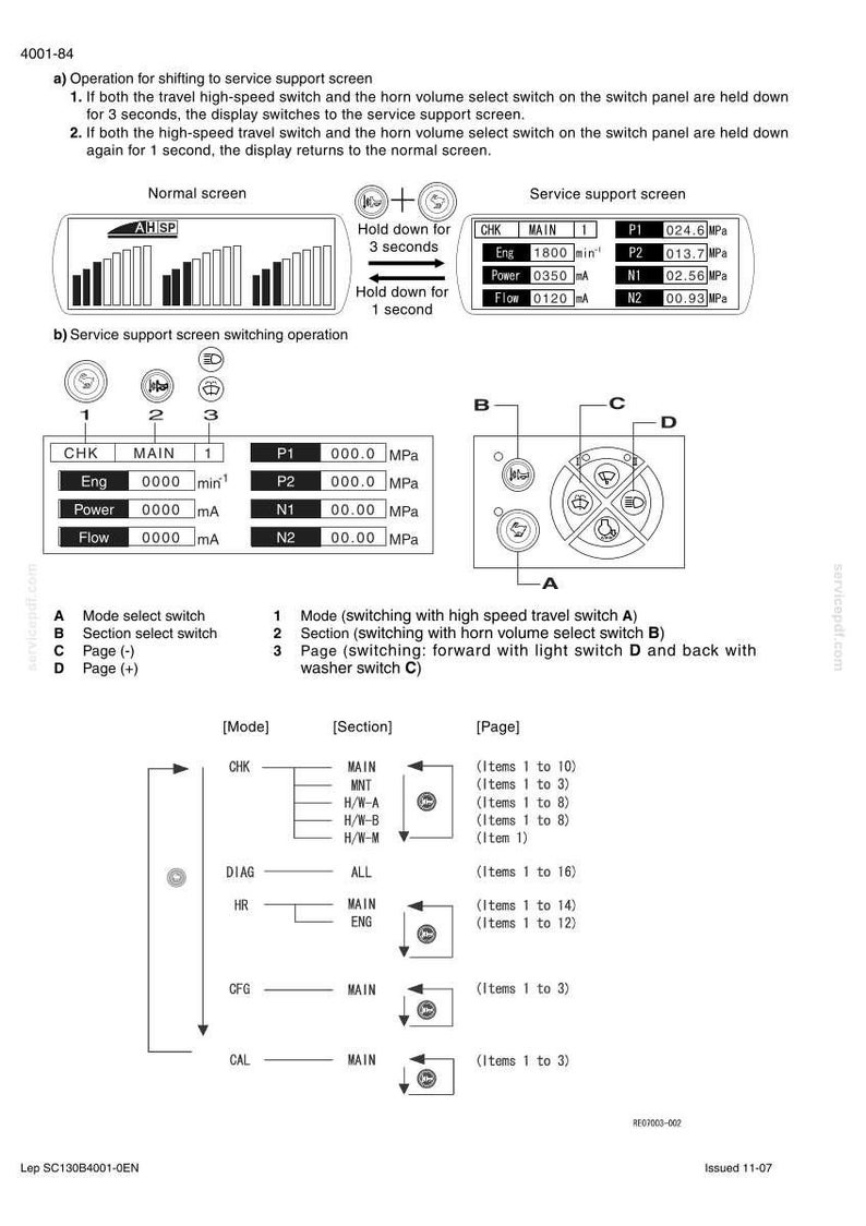 May include: Diagram of a control panel with text and symbols. The image includes instructions for operating the service support screen, with details on switch functions and display information. The panel shows various readings and settings.