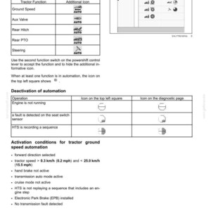 May include: A technical manual page titled 6-WORKING OPERATIONS detailing tractor automation. It includes a table for tractor functions, a display screen graphic with icons, a deactivation table, and a list of activation conditions for ground speed.