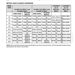 May include: A table of torque specifications for metric non-flanged hardware, including bolt and nut sizes, with torque values in pound-inches and pound-feet. The table provides data for various classes of bolts and nuts, both unplated and plated with ZnCr.