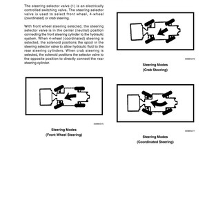 May include: Diagram of a steering selector valve with illustrations of different steering modes: crab steering, front wheel steering, and coordinated steering. The text explains the function of the valve.