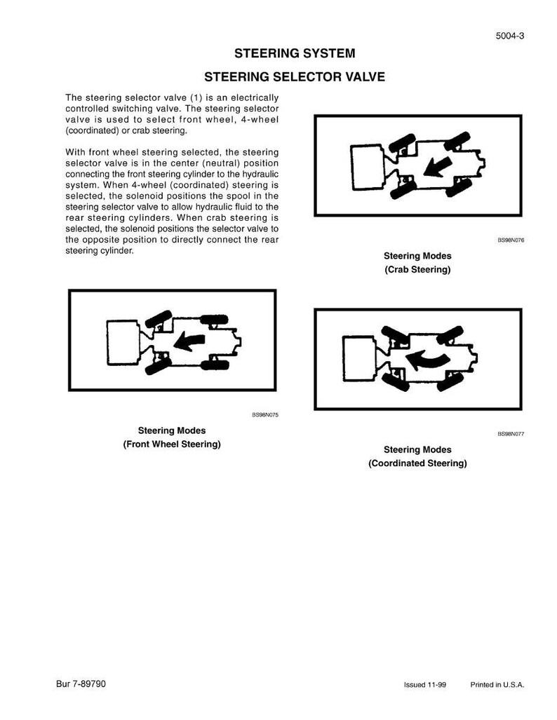 May include: Diagram of a steering selector valve with illustrations of different steering modes: crab steering, front wheel steering, and coordinated steering. The text explains the function of the valve.