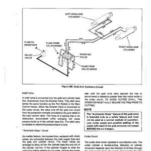 May include: Diagram of a DROTT crawler hydraulic system, labeled with components like the relief valve, diverter valve, and grab arm cylinders. Includes text describing the system's function and safety features.