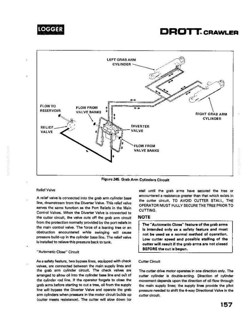 May include: Diagram of a DROTT crawler hydraulic system, labeled with components like the relief valve, diverter valve, and grab arm cylinders. Includes text describing the system's function and safety features.