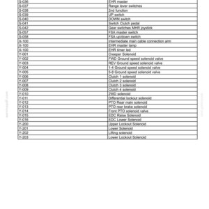 May include: A table detailing electrical system electronic modules, listing item numbers and descriptions. Includes items such as rocker switches, brake pedal signals, and solenoid valves. The document is dated and versioned.