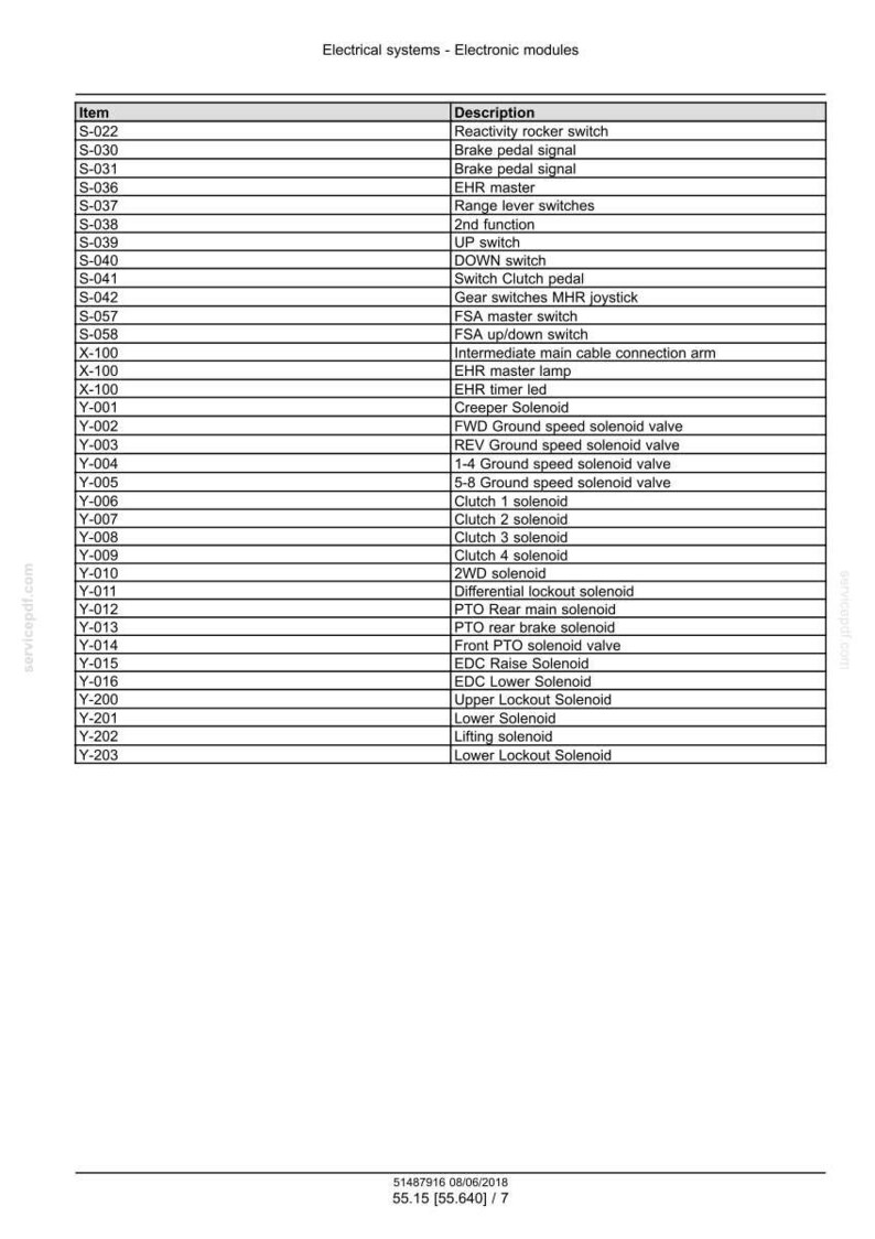 May include: A table detailing electrical system electronic modules, listing item numbers and descriptions. Includes items such as rocker switches, brake pedal signals, and solenoid valves. The document is dated and versioned.