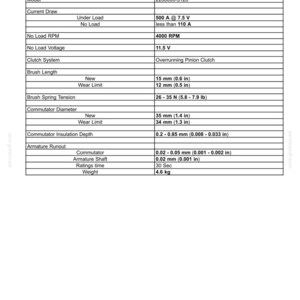 May include: A detailed specification sheet for an engine starter motor, featuring data from Denso Corporation. Key metrics include current draw, brush length (15 mm, 0.6 in), and commutator diameter (35 mm, 1.4 in). The weight is 4.6 kg.