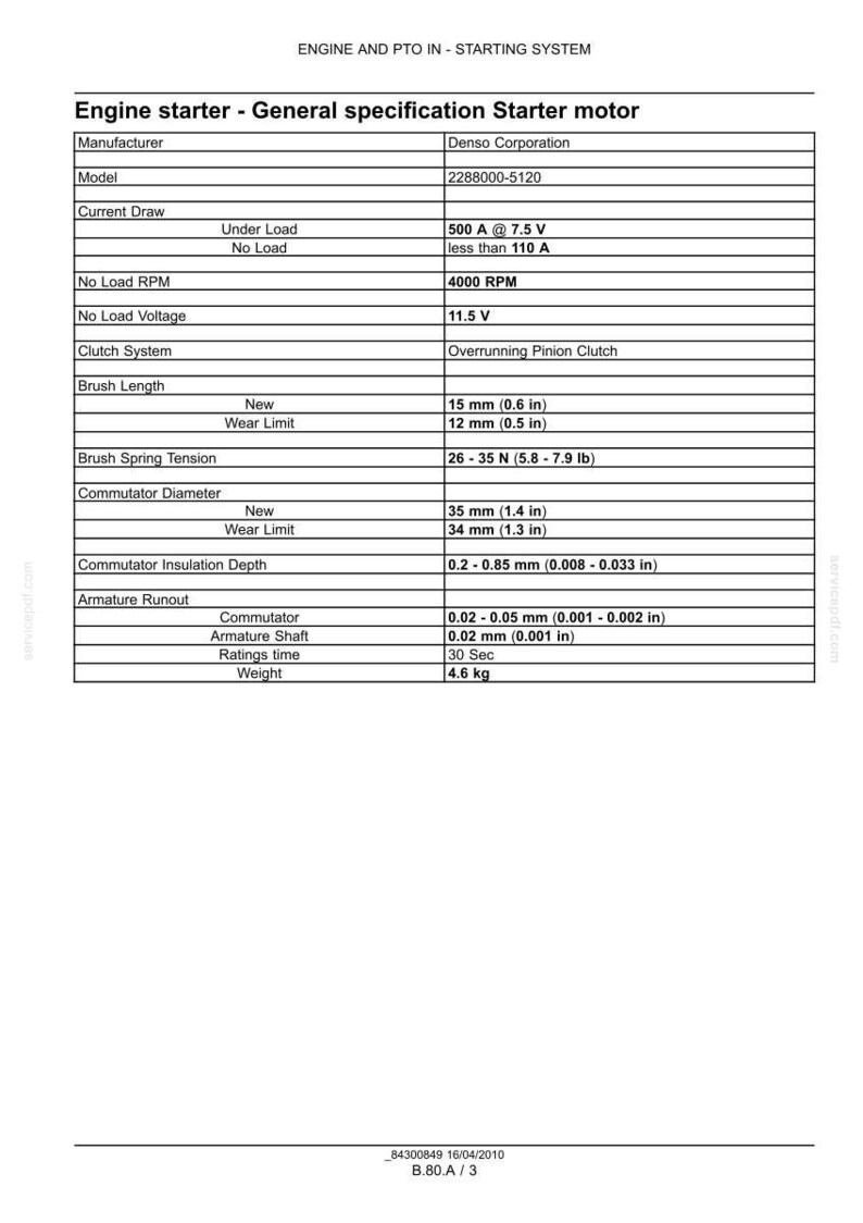 May include: A detailed specification sheet for an engine starter motor, featuring data from Denso Corporation. Key metrics include current draw, brush length (15 mm, 0.6 in), and commutator diameter (35 mm, 1.4 in). The weight is 4.6 kg.