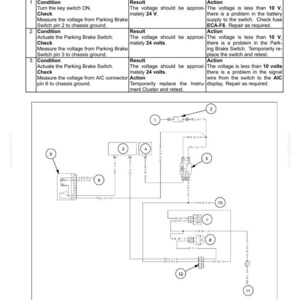 K&ouml;nnte beinhalten: Ein technisches Dokument mit dem Titel Parking brake control Button switch - Testing - Parking Brake Switch, das eine Diagnosetabelle mit Pr&uuml;fpunkten, erwarteten Ergebnissen und Ma&szlig;nahmen sowie einen Schaltplan mit nummerierten Komponenten enth&auml;lt.