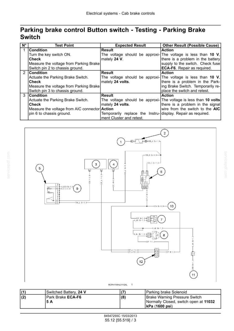 K&ouml;nnte beinhalten: Ein technisches Dokument mit dem Titel Parking brake control Button switch - Testing - Parking Brake Switch, das eine Diagnosetabelle mit Pr&uuml;fpunkten, erwarteten Ergebnissen und Ma&szlig;nahmen sowie einen Schaltplan mit nummerierten Komponenten enth&auml;lt.