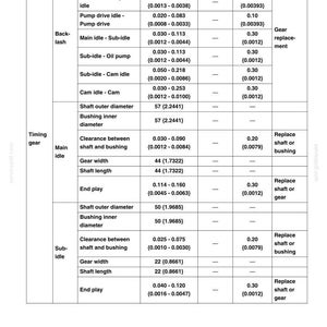 May include: A detailed technical diagram with measurements and specifications for various engine components, including crank, pump drive, and shaft dimensions. The document includes standard values and service limits.