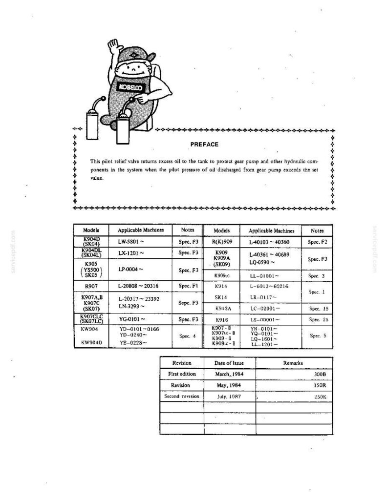Kobelco K907-Ii, K907LC-II Hydraulische Bagger Service Reparatur Werkstatt-Handbuch | Sofort PDF Download Bild 9