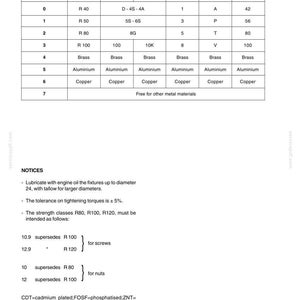 May include: A technical document page titled Generalities D350 Power Steering featuring a table of material resistance classes for FIAT, UNI, DIN, SAE, BSI, and BNA standards. It includes notices on lubrication, torque tolerances, and screw and nut specifications.