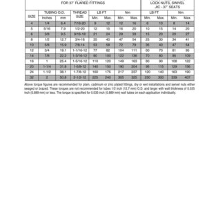 K&ouml;nnte beinhalten: Eine technische Tabelle mit dem Titel &bdquo;STANDARD-DREHMOMENTDATEN F&Uuml;R HYDRAULIKROHRE UND -ANSCHL&Uuml;SSE&ldquo;. Die Tabelle enth&auml;lt Drehmomentangaben f&uuml;r verschiedene Rohrabmessungen von 6,4 mm bis 50,8 mm, mit Drehmomentwerten in LB FT und Nm.