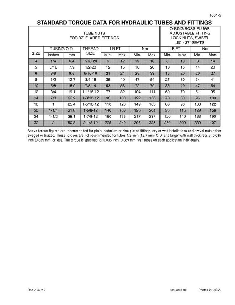 K&ouml;nnte beinhalten: Eine technische Tabelle mit dem Titel &bdquo;STANDARD-DREHMOMENTDATEN F&Uuml;R HYDRAULIKROHRE UND -ANSCHL&Uuml;SSE&ldquo;. Die Tabelle enth&auml;lt Drehmomentangaben f&uuml;r verschiedene Rohrabmessungen von 6,4 mm bis 50,8 mm, mit Drehmomentwerten in LB FT und Nm.