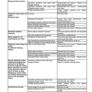 Puede incluir: Una gu&iacute;a de soluci&oacute;n de problemas para un motor oscilante hidr&aacute;ulico, que detalla problemas, causas posibles y correcciones. El texto incluye informaci&oacute;n sobre presi&oacute;n, rotaci&oacute;n y fugas de aceite. Medidas en cm&sup3;.
