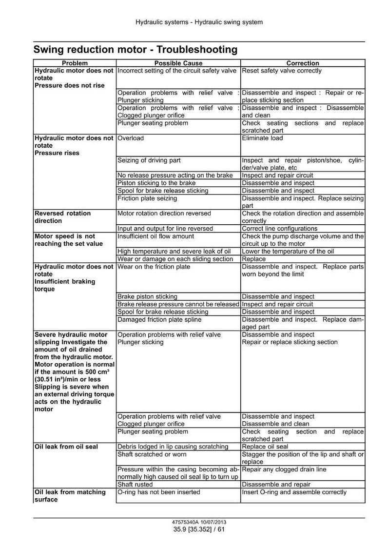 Puede incluir: Una gu&iacute;a de soluci&oacute;n de problemas para un motor oscilante hidr&aacute;ulico, que detalla problemas, causas posibles y correcciones. El texto incluye informaci&oacute;n sobre presi&oacute;n, rotaci&oacute;n y fugas de aceite. Medidas en cm&sup3;.
