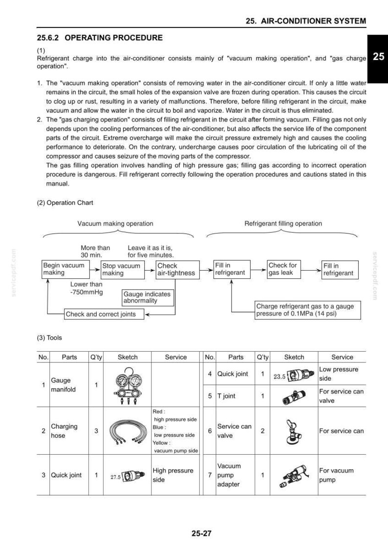 Kobelco 70SR-2 Acera hydraulische graafmachine service reparatie werkplaatshandboek | Directe pdf-download afbeelding 6
