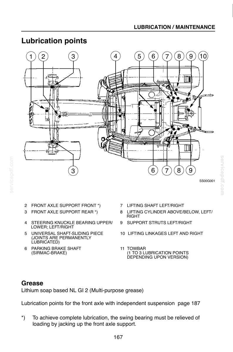 Steyr Cvt 120, Cvt 130, CVT 150, CVT 170 Tractors Operator Owners Operation Manual | Instant PDF Download image 9