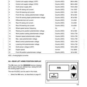 May include: A technical diagram with a table listing hydraulic system channels, descriptions, and values. Includes a display for rear lift arms position with "HA" and "H MENU" buttons. The document is labeled "SECTION 35 - HYDRAULIC SYSTEMS - CHAPTER 6".