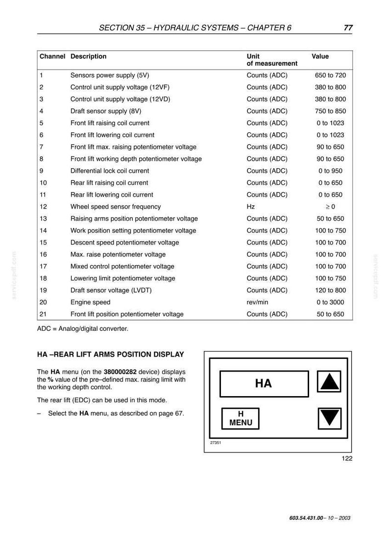 May include: A technical diagram with a table listing hydraulic system channels, descriptions, and values. Includes a display for rear lift arms position with "HA" and "H MENU" buttons. The document is labeled "SECTION 35 - HYDRAULIC SYSTEMS - CHAPTER 6".