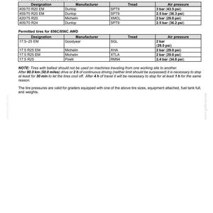 May include: A table of tire pressure specifications for front wheels, including designations, manufacturers, and tread types. Air pressure is listed in bar and psi. Includes notes on tire usage and cooling.