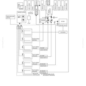 Pu&ograve; includere: Un diagramma tecnico intitolato 21. MECHATRO CONTROL SYSTEM e 21.1.11 PRESSURE RELEASE CONTROL (INCLUDE EXTRA PRESSURE RELEASE). Lo schema in bianco e nero illustra collegamenti idraulici ed elettrici, valvole, pompe e controller.