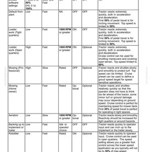 New Holland Boomer 46d CVT, Boomer 54d CVT Tier 4b (final) Compact Tractor Operator Owners Operation Manual | Instant PDF Download image 7