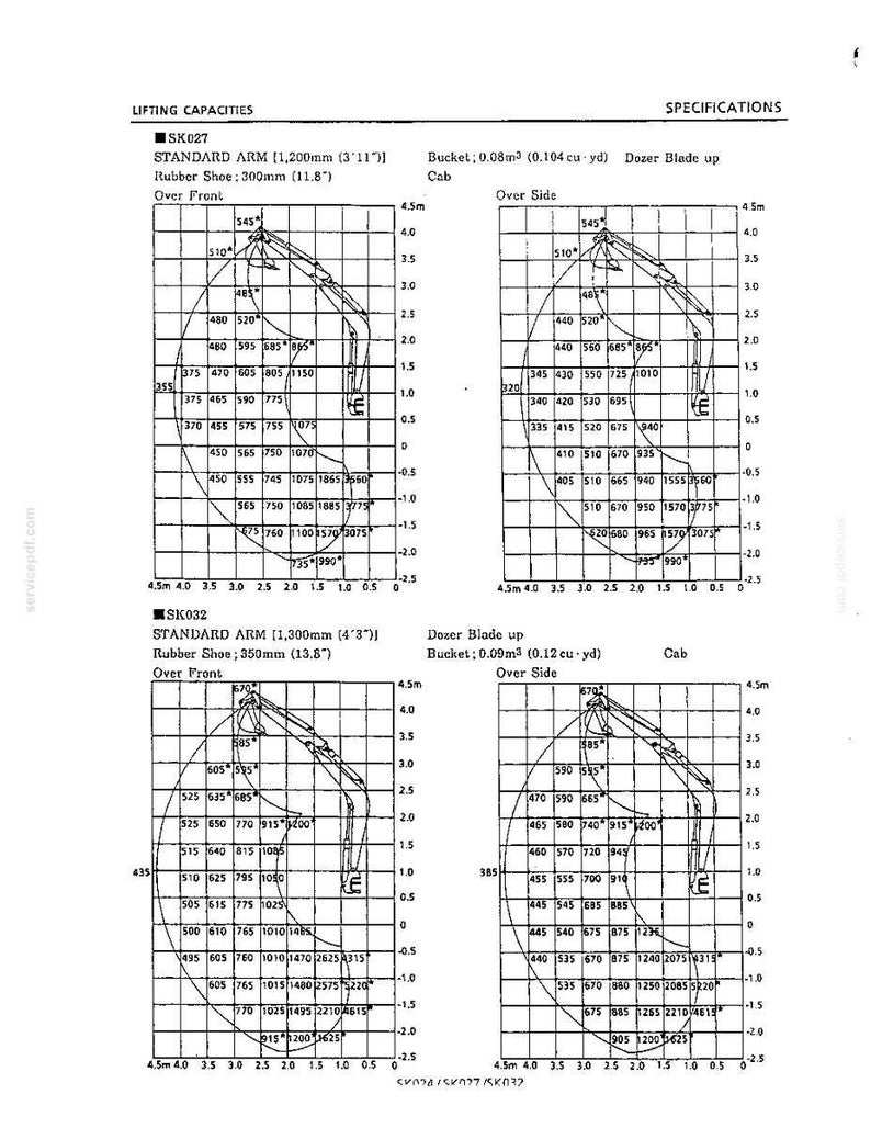 May include: A technical specification document titled LIFTING CAPACITIES showing charts for SK027 and SK032 models. The diagrams illustrate excavator arm reach, height, and load capacities in meters, inches, and cubic yards for front and side views.