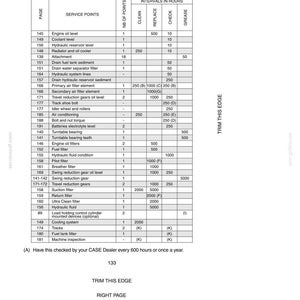 May include: A detailed table with service intervals for various components, including engine oil, filters, and hydraulic systems. The chart provides cleaning, replacement, check, and grease intervals in hours. Text at the bottom says "Have this checked by your CASE Dealer every 600 hours or once a year."