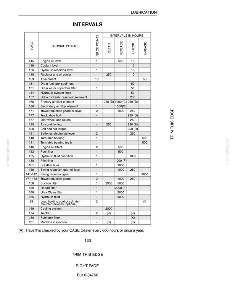 May include: A detailed table with service intervals for various components, including engine oil, filters, and hydraulic systems. The chart provides cleaning, replacement, check, and grease intervals in hours. Text at the bottom says "Have this checked by your CASE Dealer every 600 hours or once a year."