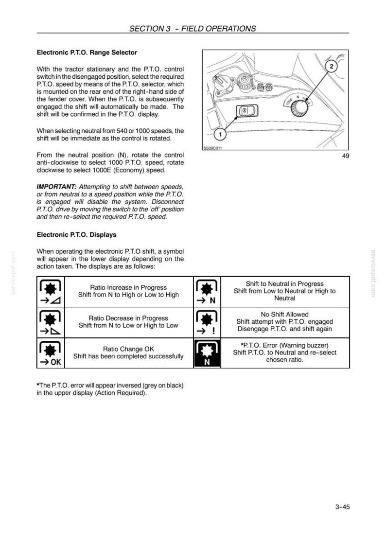 K&ouml;nnte beinhalten: Eine Seite aus einem technischen Handbuch mit dem Titel SECTION 3 - FIELD OPERATIONS zur elektronischen Zapfwellen-Gangwahl. Sie enth&auml;lt eine Strichzeichnung eines Traktor-Bedienfelds mit nummerierten Komponenten und eine Tabelle der P.T.O.-Symbole.