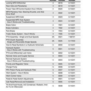 May include: A detailed table of contents from a manual, featuring descriptions like "Locking MFD Differential" and "Brake Valve." The document includes book, section, and publication numbers. The Case IH logo is at the bottom.