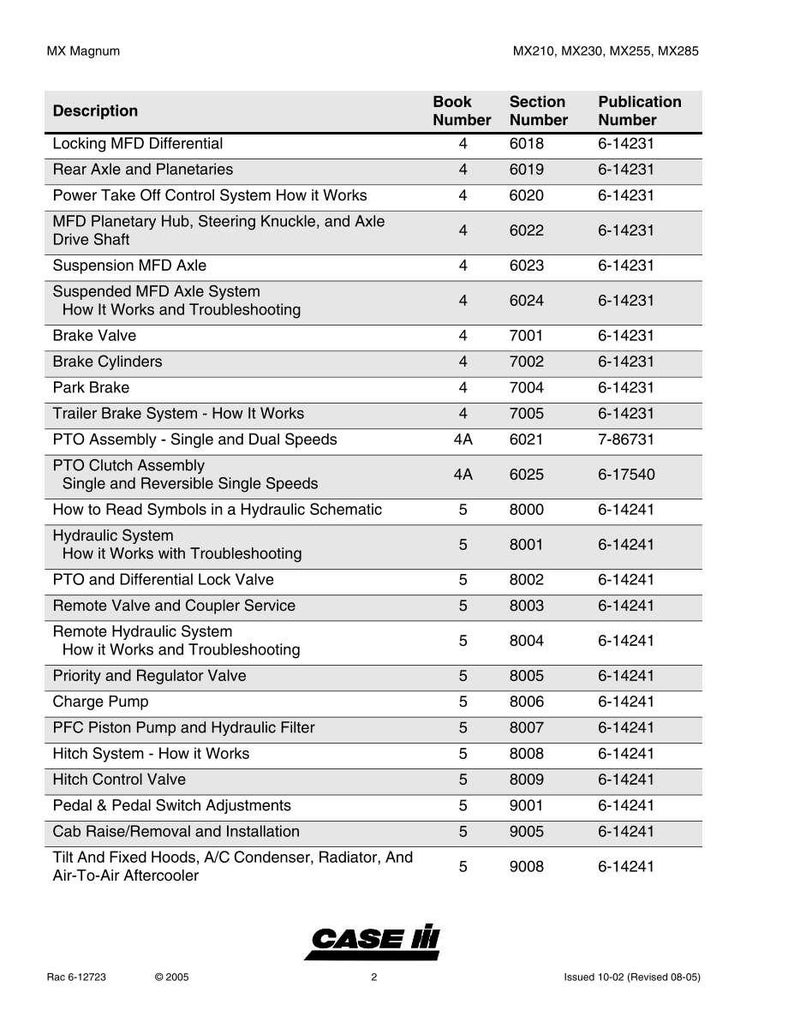 May include: A detailed table of contents from a manual, featuring descriptions like "Locking MFD Differential" and "Brake Valve." The document includes book, section, and publication numbers. The Case IH logo is at the bottom.