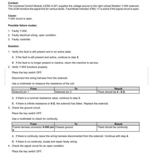 May include: A diagnostic document titled "Electrical systems - FAULT CODES" with troubleshooting steps for a flotation unload solenoid. Includes instructions for checking resistance and continuity with a multimeter.