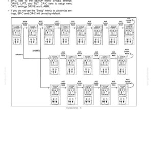 New Holland L213, L216, L218, L220, L221, L228, C227, C232, C237 Tier 4B (final) and Stage Iv Loader Operator Owners Manual | Pdf Download image 6