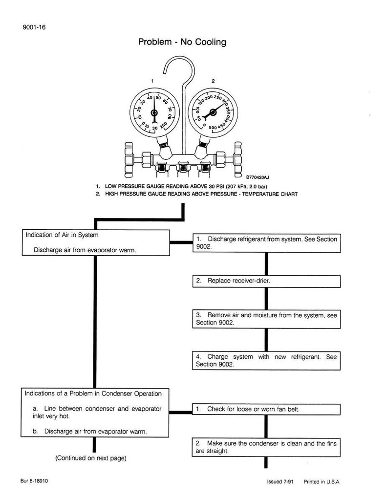 May include: Diagram illustrating troubleshooting steps for a no-cooling problem. Features pressure gauges and a flowchart detailing procedures like discharging refrigerant, replacing parts, and checking components. Includes text and measurements in PSI and kPa.