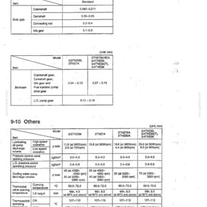 Kobelco SK13SR Hydraulic Excavator Service Repair Workshop Manual | Instant PDF Download image 11