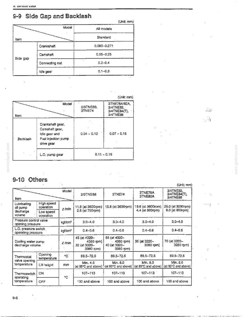 Kobelco SK13SR Hydraulic Excavator Service Repair Workshop Manual | Instant PDF Download image 11