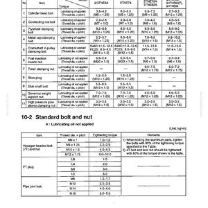 May include: A technical document page titled 10. Tightening Torque, featuring two detailed tables. The first table lists torque specifications for main bolts and nuts across various engine models, while the second table outlines standard bolt and nut torque values.
